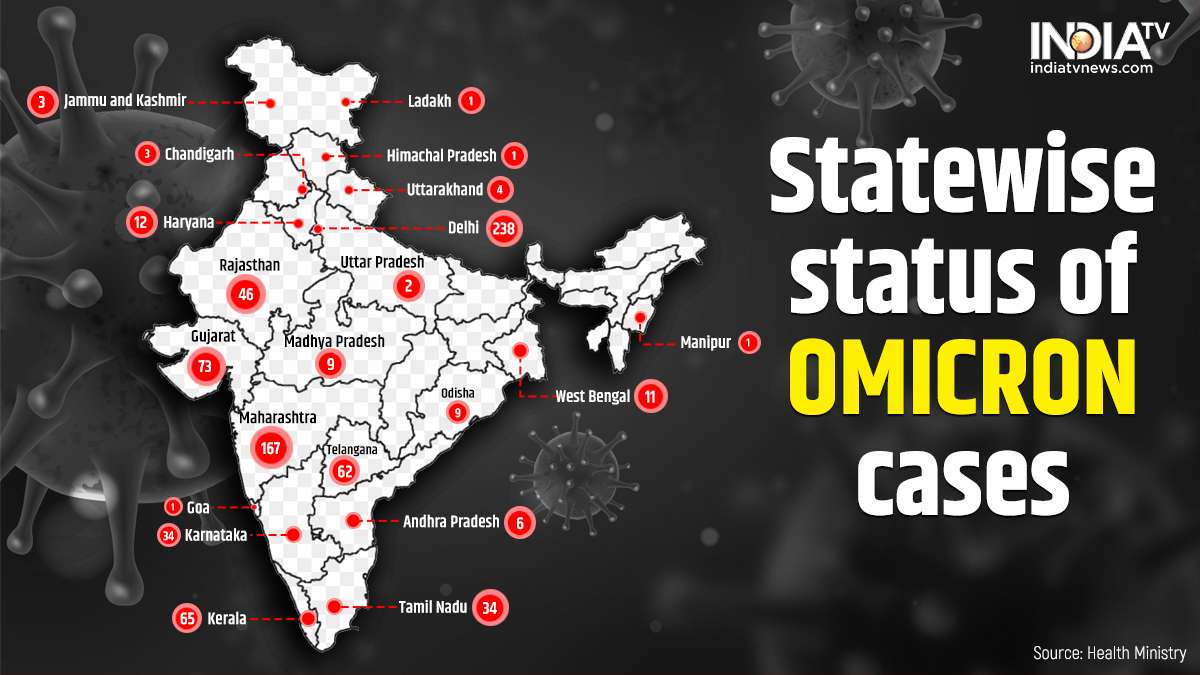 omicron-state-wise-status-en-twitter-1640770049